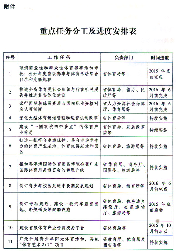 广东省人民政府关于加快发展体育产业促进体育消费的实施意见