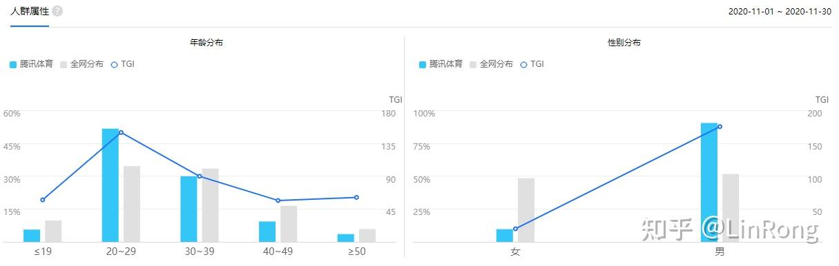 腾讯体育拆解分析报告