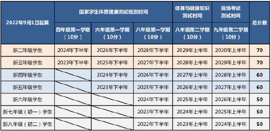 国家学生体质健康测试统测时间表。图片来源于“首都教育”微信公众号