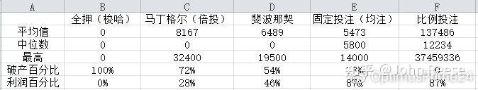 足彩中如何选择正确的投注方法