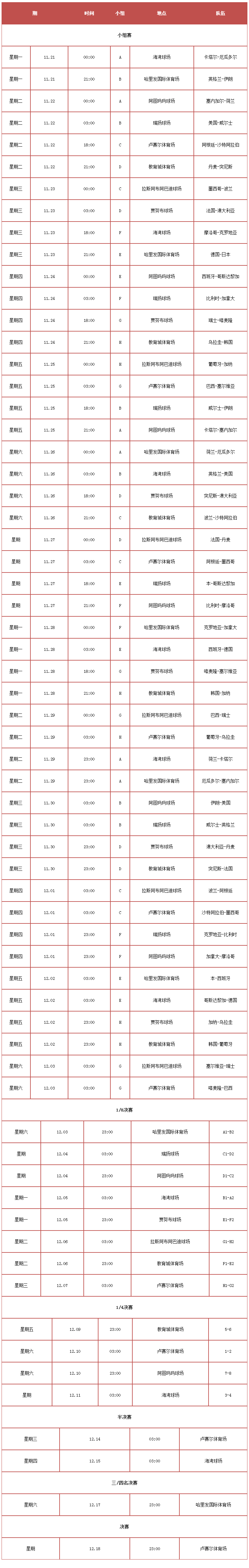 世界杯足球赛2022赛程时间