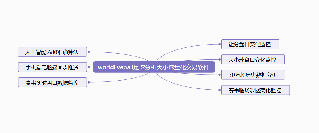 足球分析大小球开发成量化交易软件思路图