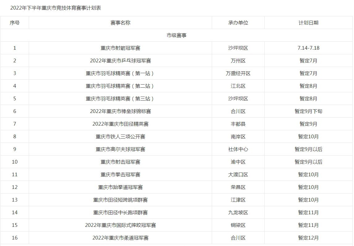 重庆市下半年将举办150多项体育赛事