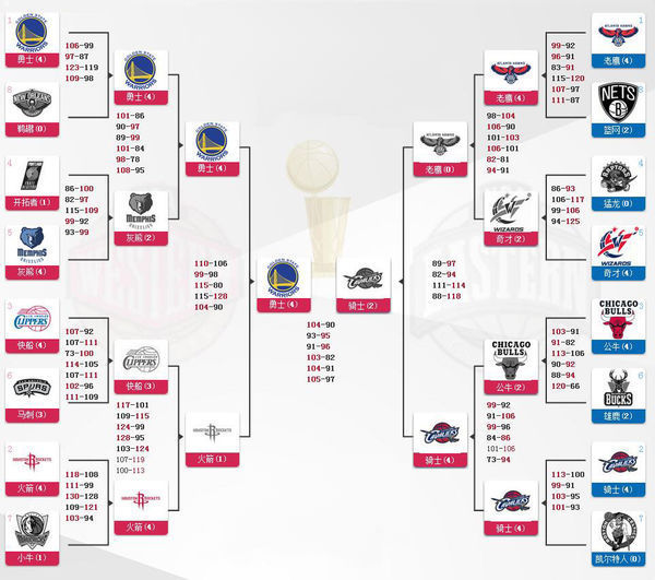 cba广东第二阶段赛程，精对决不容错过  cba广东队今晚直播免费