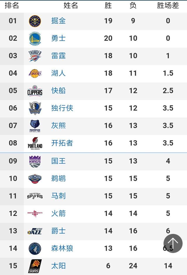 国家队身价排行前20：英格兰、法国超10亿欧列前二