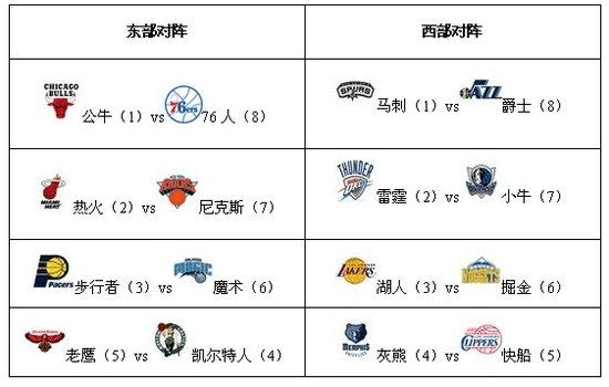 小樣本還是常態？NBA個人爆量得分現象