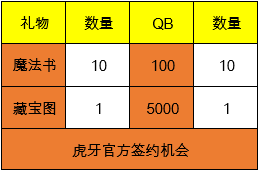 王牌战士狂欢夜！藏宝图全场免费送