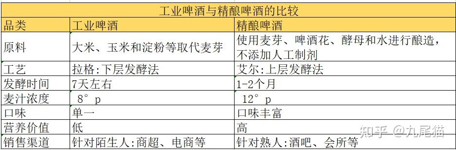 原产地：德国 原料：水、小麦麦芽、啤酒麦芽、酵母 麦芽浓度：10.6度 容量：500ml＊24瓶 类别：黑啤酒 酒精度数：4.7度